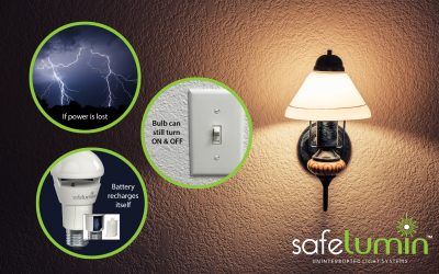 No Power No Longer Means No Lights When Using Safelumin Bulbs